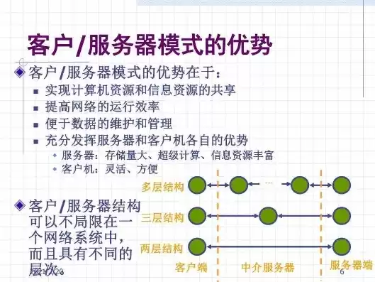 客户机/服务器模式简称，客户机-服务器模式的优缺点