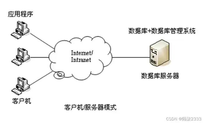 客户机/服务器模式简称，客户机-服务器模式的优缺点