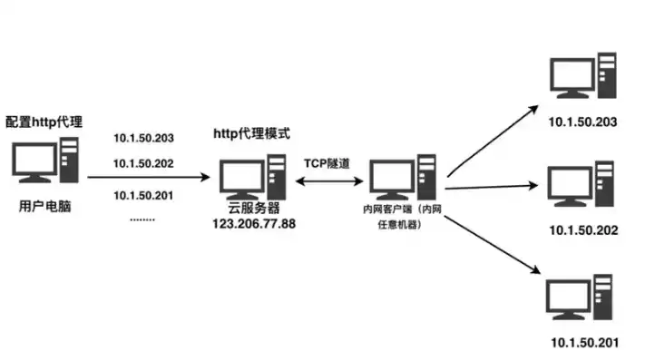 客户机/服务器模式简称，客户机-服务器模式的优缺点