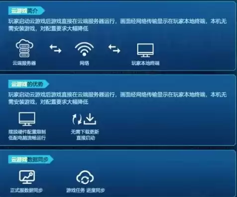 用云服务器玩游戏是什么体验，云服务器可以玩游戏吗是真的吗
