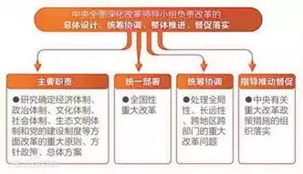 域名注册哪个部门负责，域名注册是做什么的