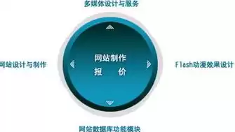 如何注册域名网站，怎么注册网站域名,费用是多少