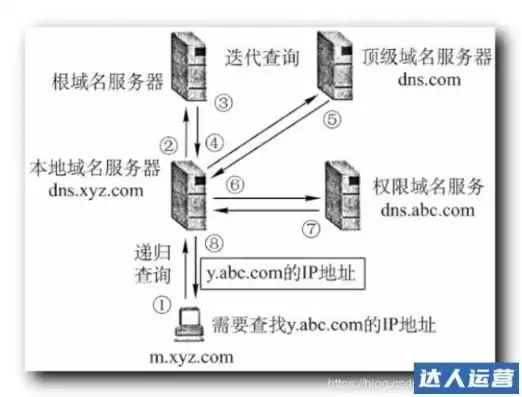 域名服务器中存放internet主机的，internet域名服务器的作用是