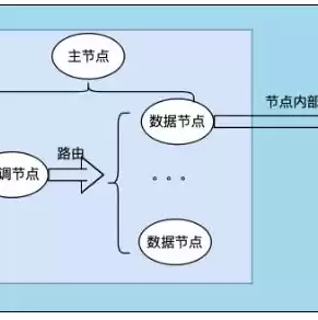 对象存储原理详细讲解，对象存储原理详细