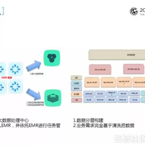 托管服务器主机，托管服务器定时对时