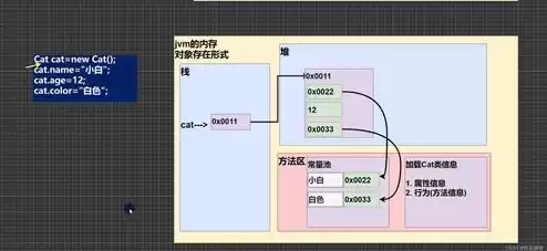 对象存储适用于什么场景，对象存储是什么存储类型的是什么形式