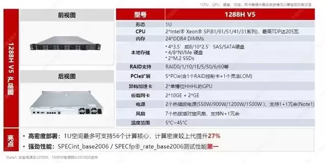 华为服务器型号数字的含义，华为服务器规格型号