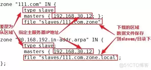 如何搭建一个自己的网站服务器IP，如何搭建一个自己的网站服务器