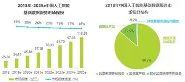 服务器 上市公司，服务器龙头上市公司