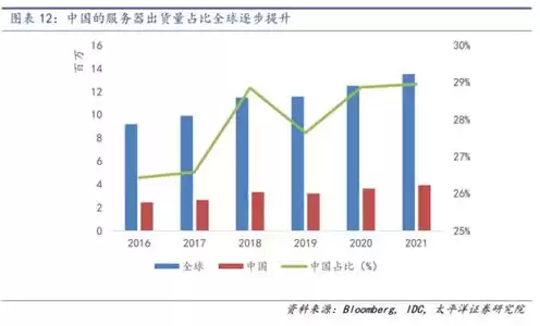 服务器 上市公司，服务器龙头上市公司