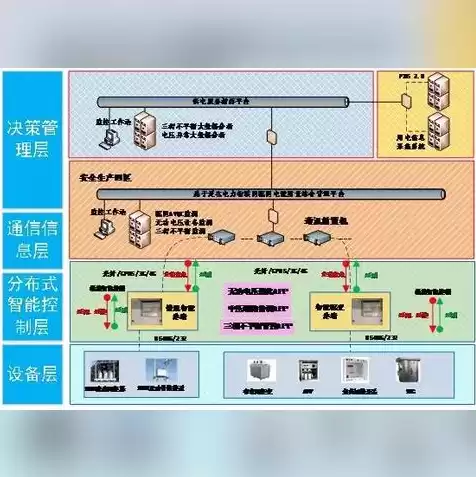 服务器 终端，服务器云终端方案