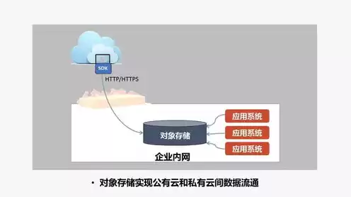 对象存储 nas，对象存储代理