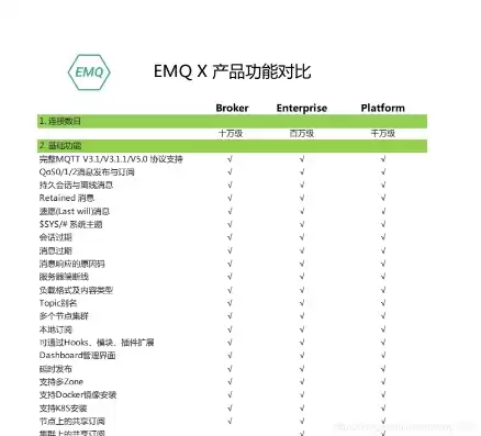 emq怎么用，emqx怎么部署到云服务器上