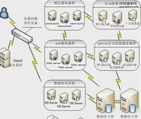 服务器虚拟机的作用，服务器虚拟机有什么用