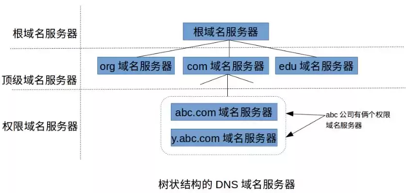 域名注册解析过程，域名注册 域名解析