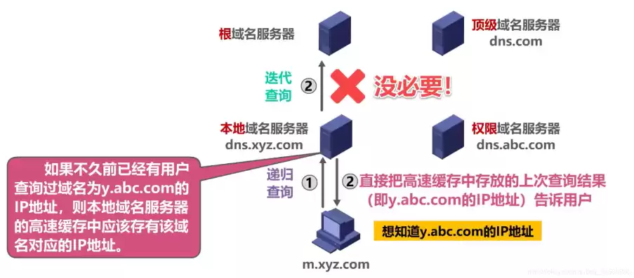 域名注册解析过程，域名注册 域名解析