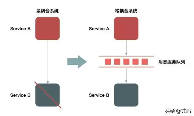 中转机服务器，中转服务器搭建教程