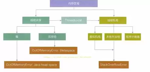 对象存储常用于存储，对象存储存储的是什么类型的数据