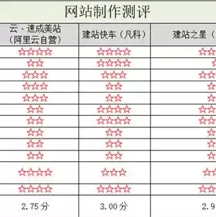 阿里云轻型应用服务器，阿里云轻量应用服务器建站教程