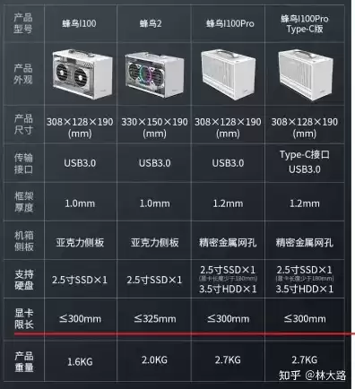 小型主机和普通主机，小型主机跟正常主机有什么区别