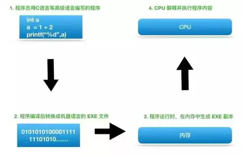 云服务器cpu，云服务器cpt