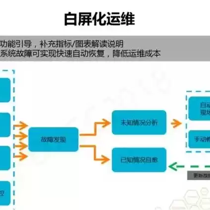 轻量应用服务器区别，轻量应用服务器云服务器