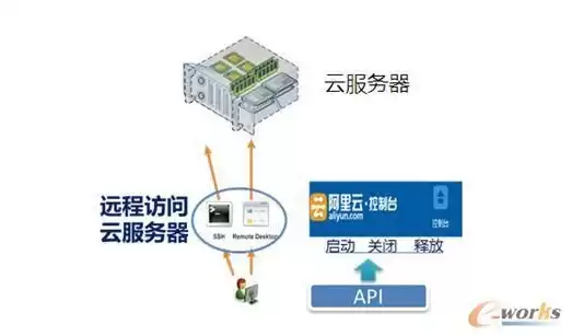 阿里云服务器怎么使用appimage，阿里云服务器怎么使用