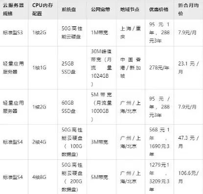 国内服务器租用价格表，国产服务器租用多少钱