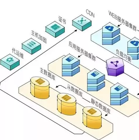 网络云服务器是什么软件啊呢