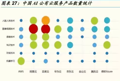 国内云服务排行榜最新，国内云服务排行