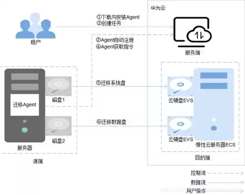 云服务器是虚拟机吗?二者有何区别?，云服务器属于虚拟主机吗为什么