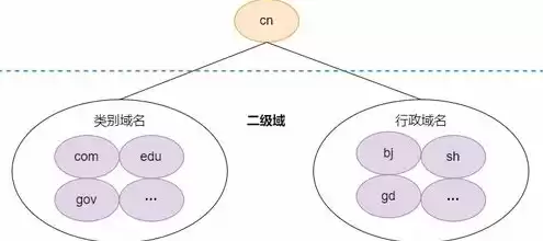 免费二级域名注册，免费二级域名注册