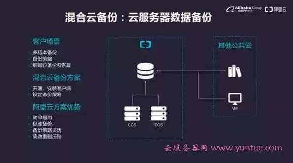 对象存储和云存储是什么关系，云硬盘和对象存储有什么区别