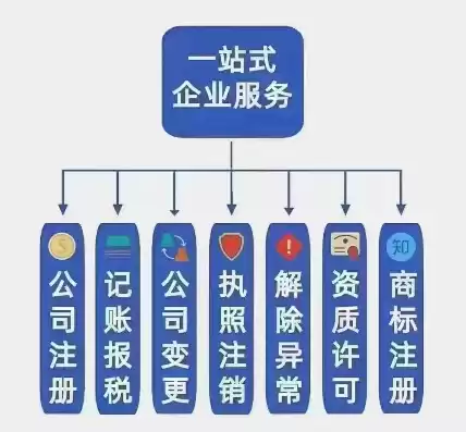 域名注册属于什么经营范围，域名注册是做什么的工作