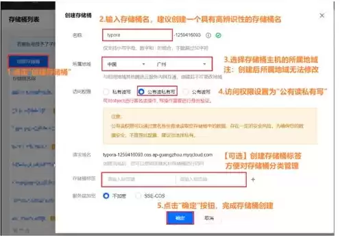 在腾讯云中对象存储可以设置哪些访问权限，腾讯云对象存储权限管理失败