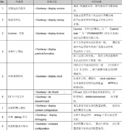 如何检查服务器是否正常工作信息表，如何检查服务器是否正常工作信息