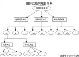 国外域名如何注册，国外域名注册商cn域名