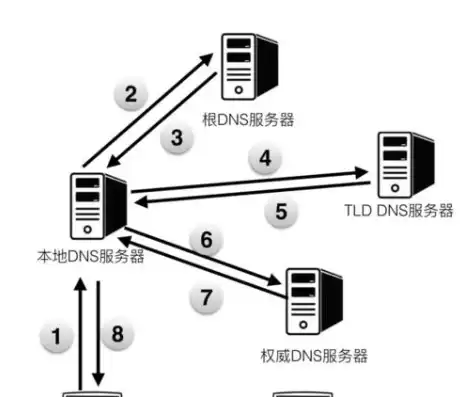 dns的服务器可能不可用是什么意思，dns服务器可能不可用怎么解决