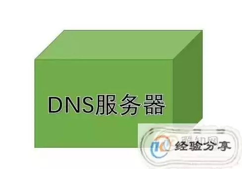 dns的服务器可能不可用是什么意思，dns服务器可能不可用怎么解决