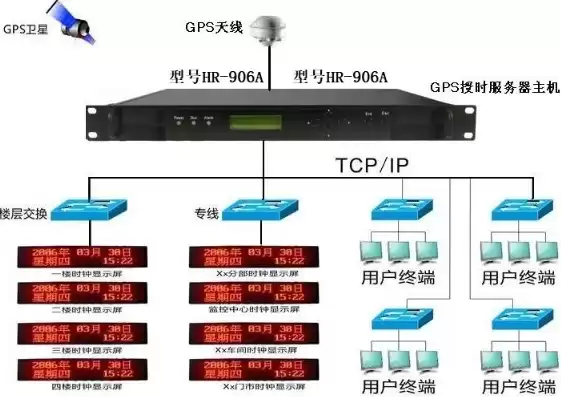 2021网吧服务器，网吧系统服务器