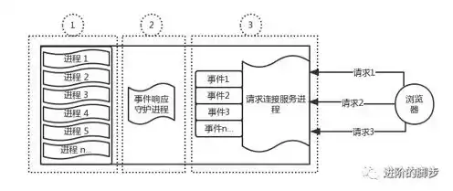 服务器的概念和作用，服务器的原理与作用