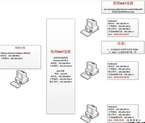 vm虚拟机与本机组网的区别，vm虚拟机与本机组网