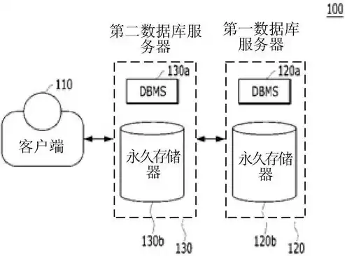 服务器数据库存储之间的关系，服务器与数据存储是什么意思