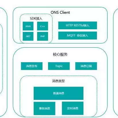 云服务器租赁价格高吗，云服务器租赁价格高吗