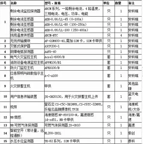 阿里云服务器租用价格表最新发布，阿里云服务器租用一年价格表