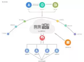 云主机的作用是什么，云主机的作用