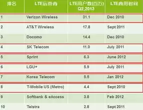 十大运营商，运营商服务器排名