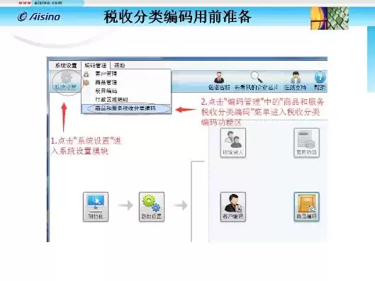 服务器的税收分类编码怎么查，服务器的税收分类编码