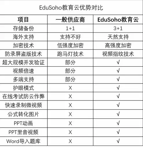 云服务收费标准，云服务成本价格