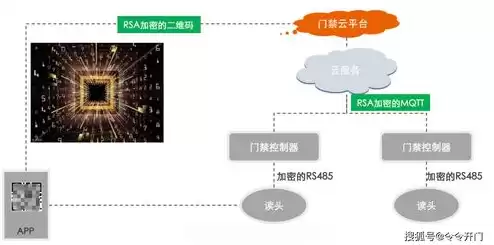 java部署到windows，如何将java部署到云服务器功能